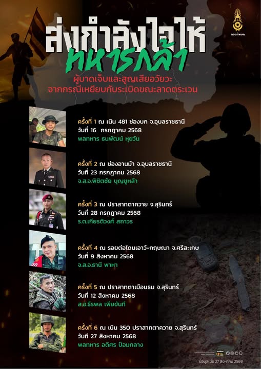 ส่งกำลังใจให้ ทหารกล้า หลังเหยียบกับระเบิดขณะลาดตระเวน