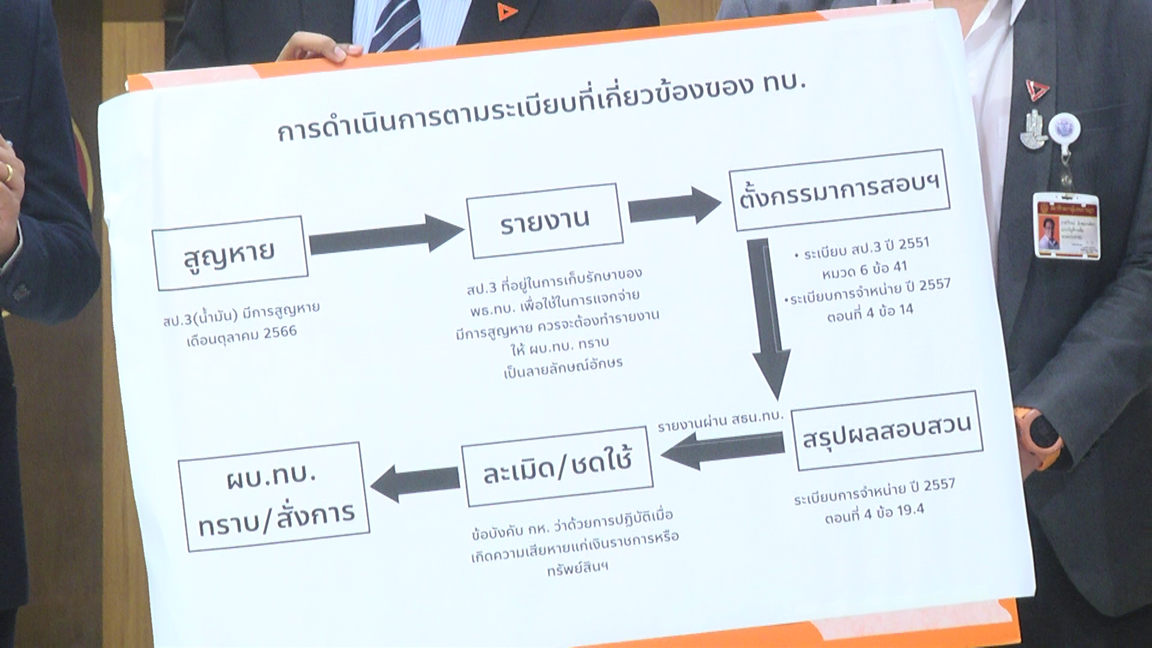 กมธ.ทหารจี้ 'มทบ.18–กรมพลาธิการฯ' แจงปมน้ำมันหายกว่า 2 แสนลิตร