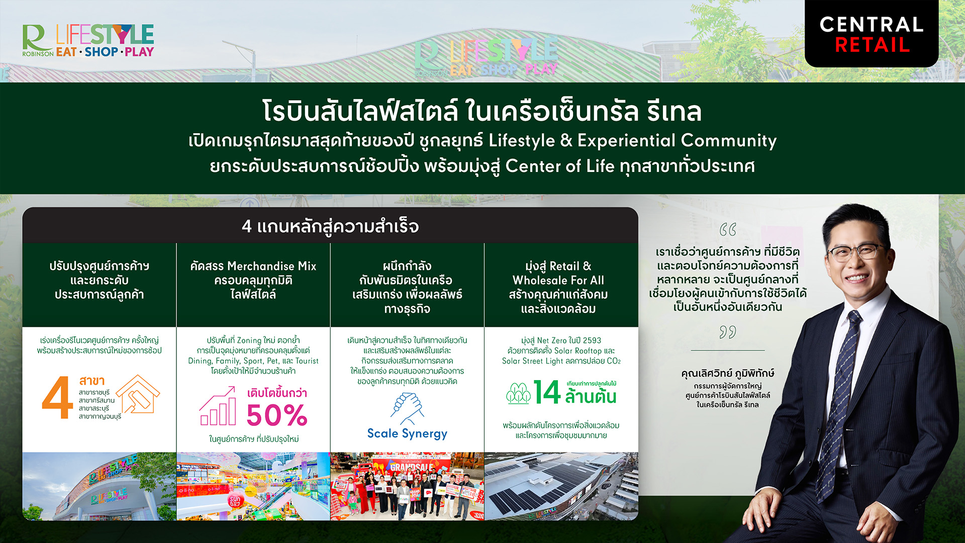 Center of Life เปิดเกมรุกไตรมาสสุดท้ายของปี