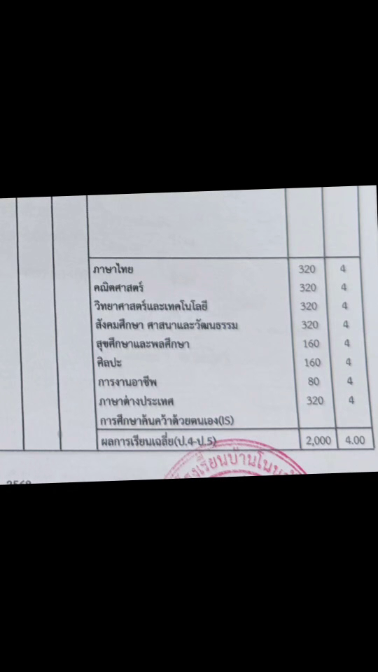 โซเชียลถกสนั่น จับเด็ก 13 ผลักดันออก ควรยึดกฎหมายหรือมนุษยธรรม