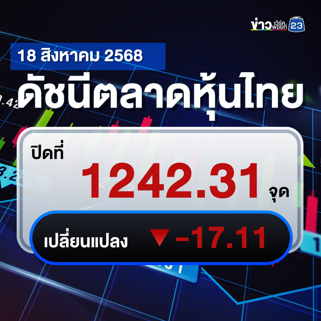 เช็กที่นี่!"ตลาดหุ้นไทย"วันนี้ -17.11 จุด