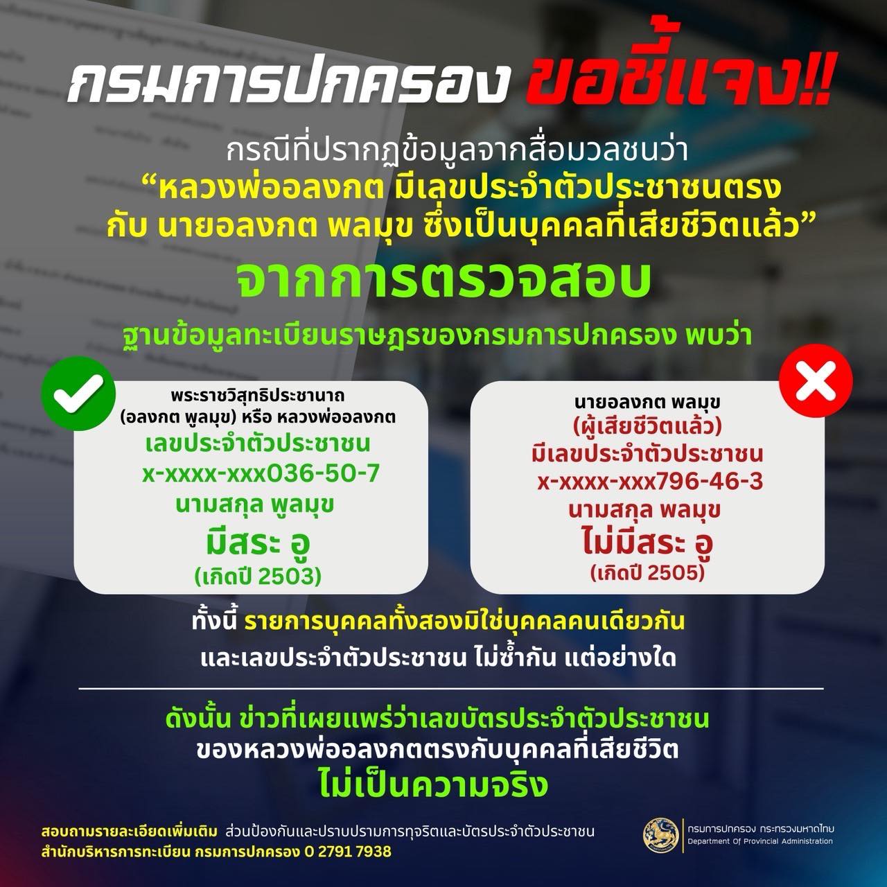 กรมการปกครองยืนยันเลข 13 หลัก หลวงพ่ออลงกตไม่ตรงกับ ขรก.ชื่ออลงกต