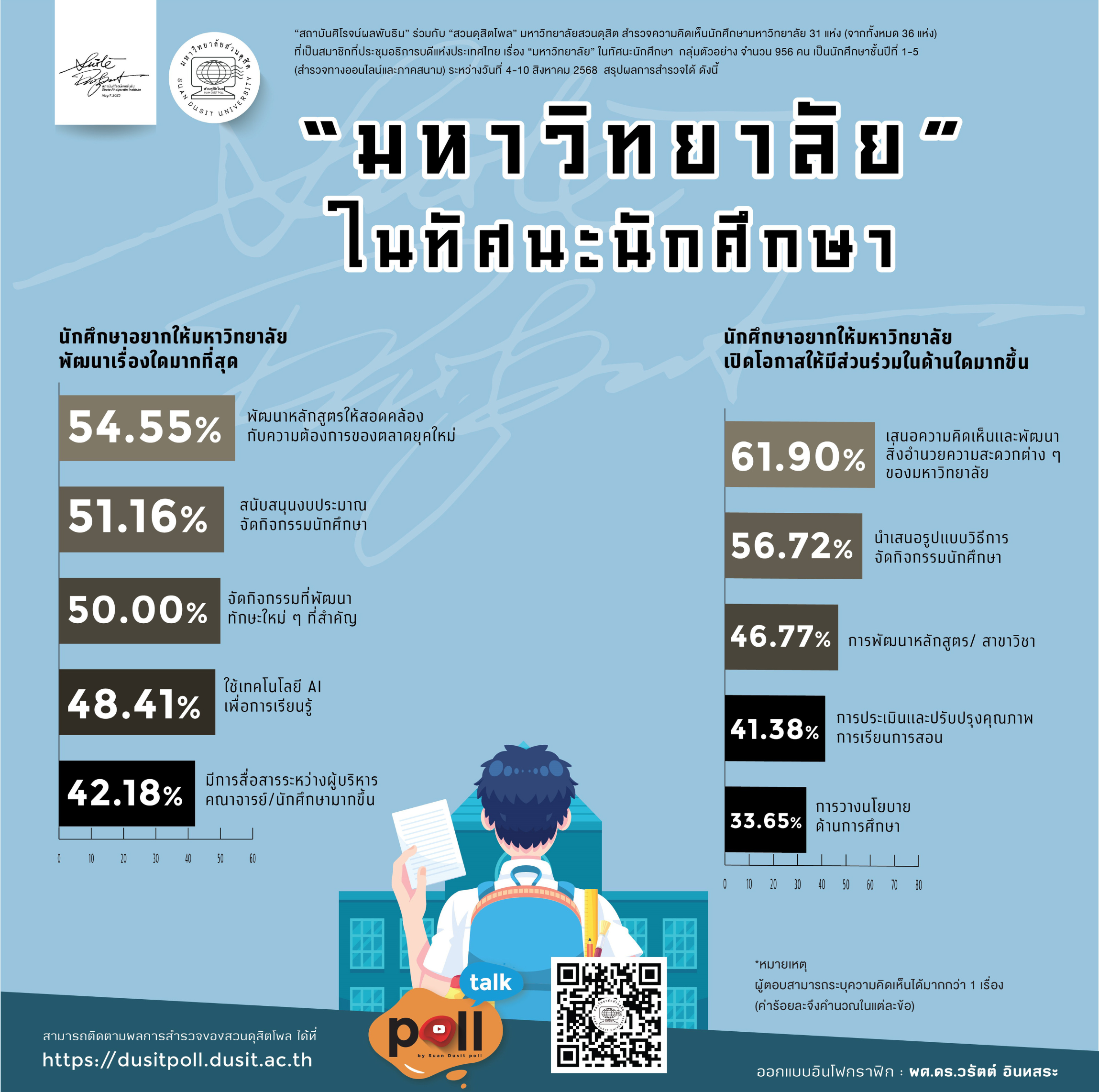“มหาวิทยาลัย” ในทัศนะนักศึกษา