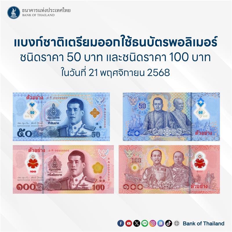 แบงก์ชาติ จ่อออกใช้ธนบัตรพอลิเมอร์ ชนิดราคา 50 บาท และชนิดราคา 100 บาท ออกใช้วันที่ 21 พฤศจิกายน 2568