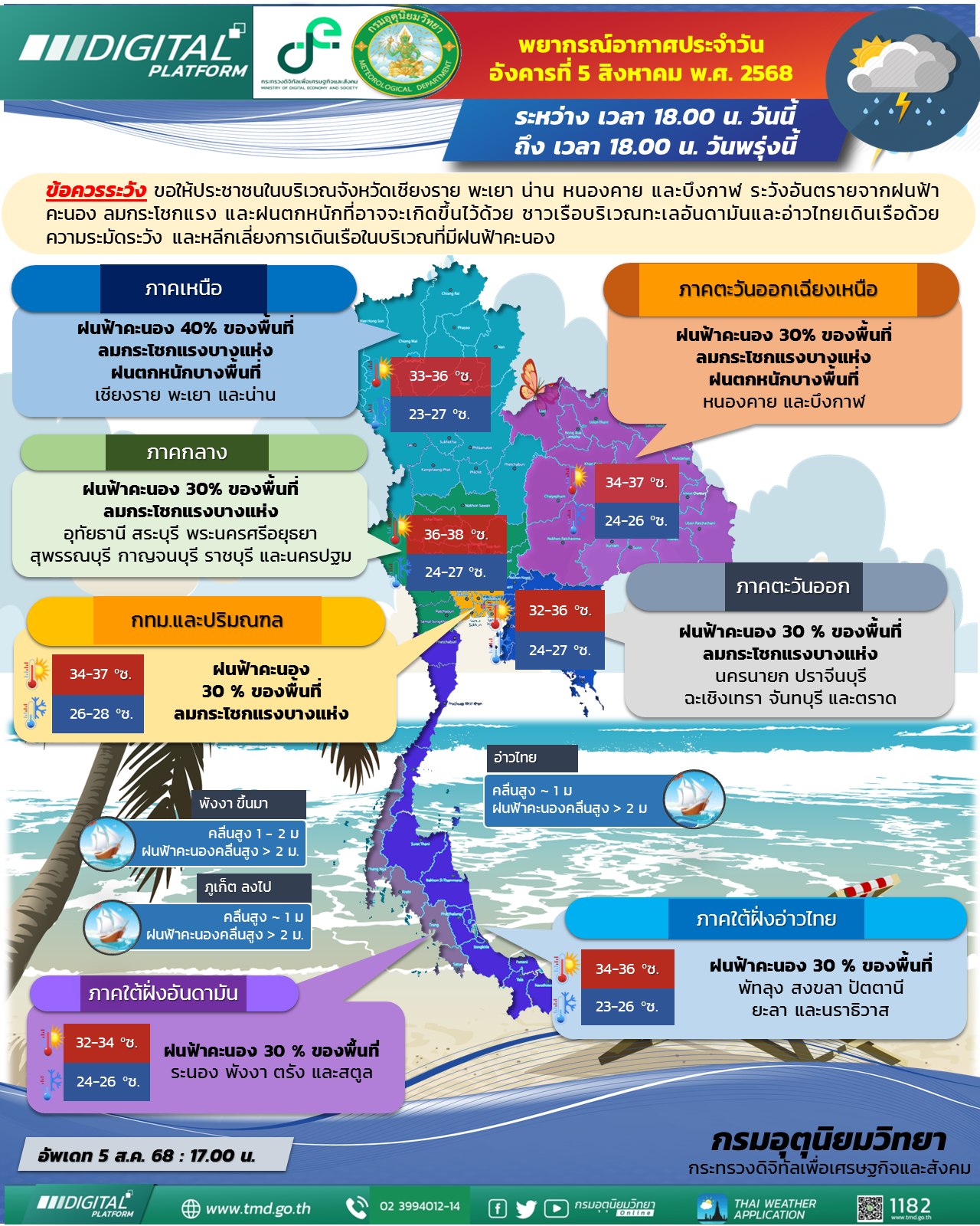 เช็กที่นี่! พยากรณ์อากาศ 24 ชั่วโมงข้างหน้า เตือน 5 จังหวัด ฝนจ่อถล่มหนัก