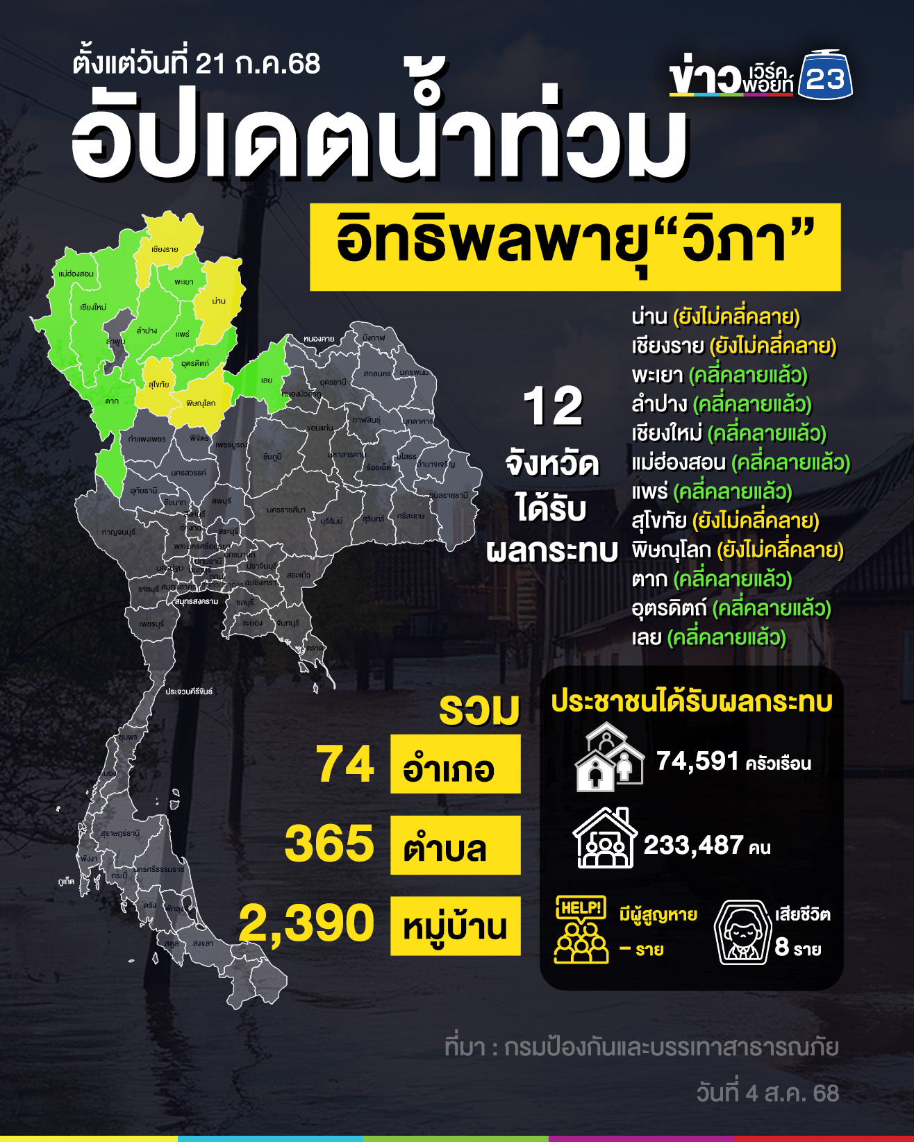 อัปเดต! สถานการณ์น้ำท่วมล่าสุด ยังไม่คลี่คลาย 4 จว.