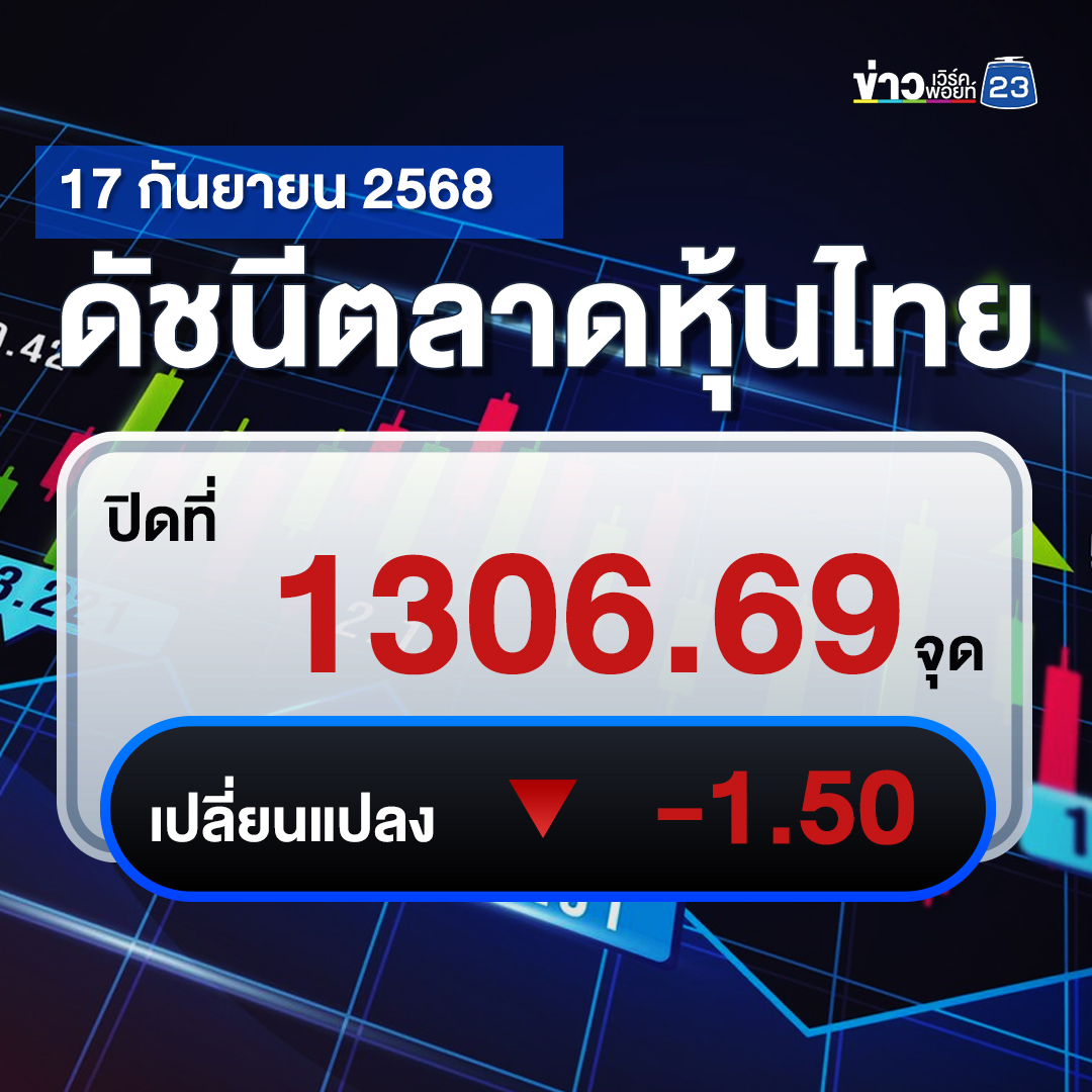 อัปเดต!"ราคาทองคำวันนี้"ประกาศปรับราคา 5 ครั้ง