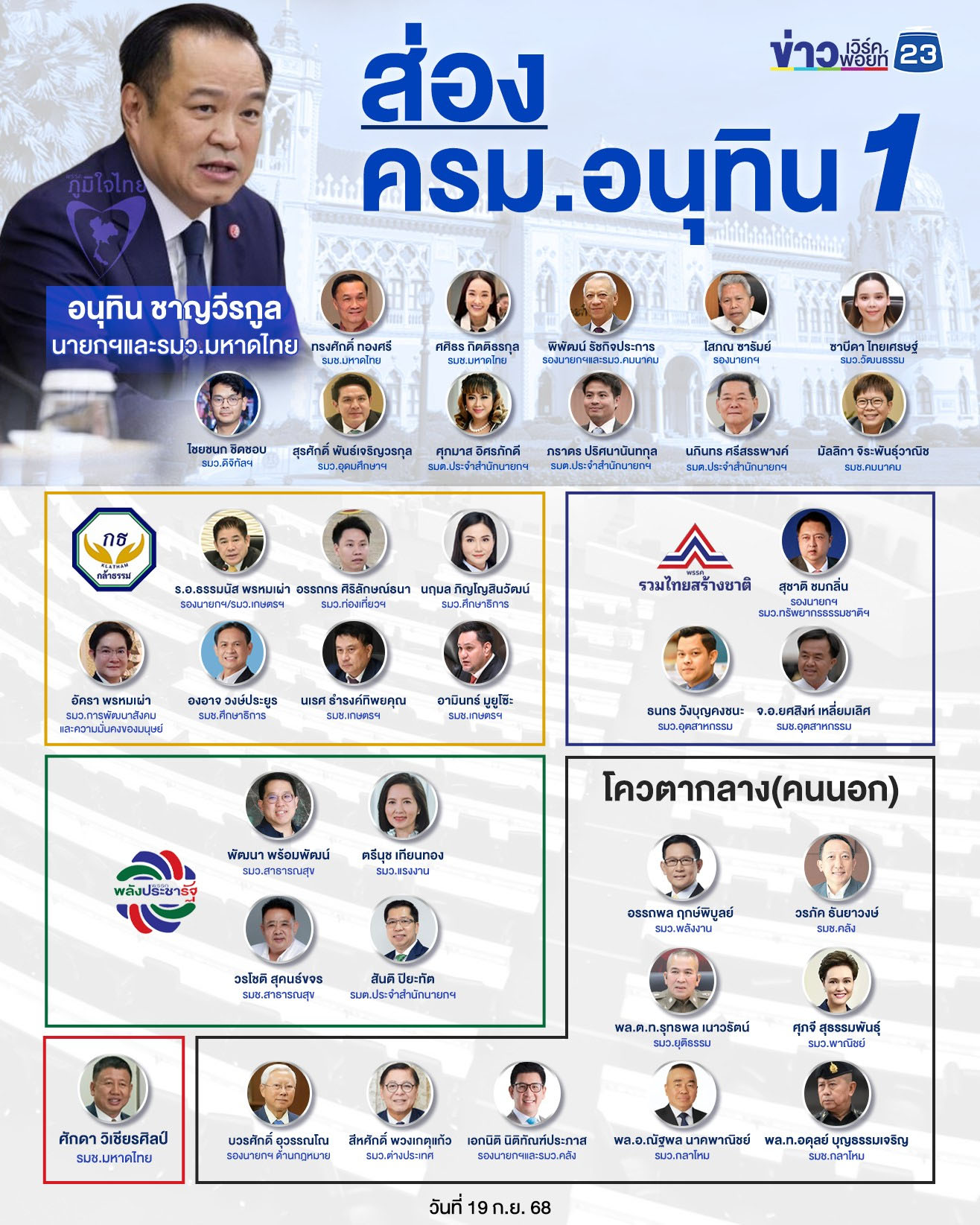 โปรดเกล้าฯ ครม.อนุทิน 1 - เตรียมถวายสัตย์ 24 ก.ย.