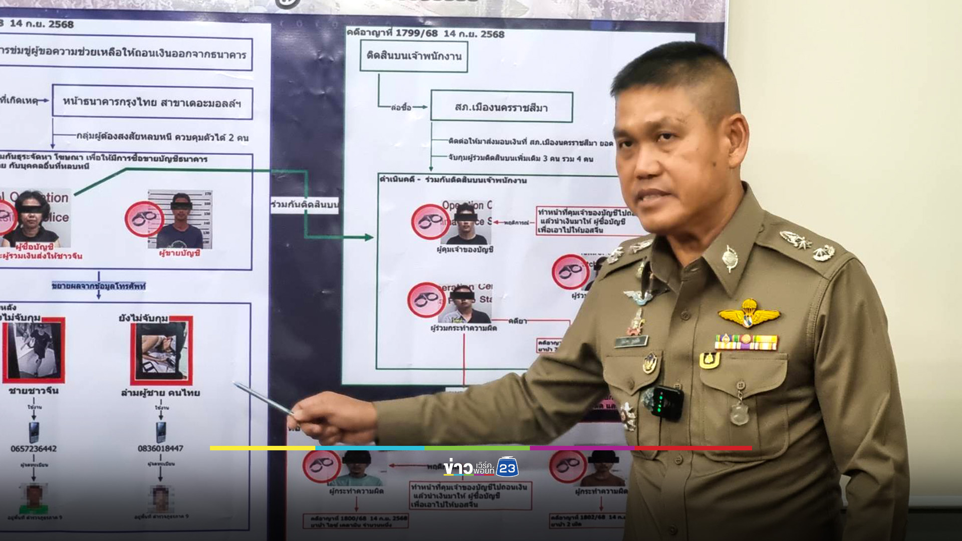 ตร.โคราชรวบ “บัญชีม้า” แก๊งคอลเซ็นเตอร์ ย้ายฐานจากเขมร