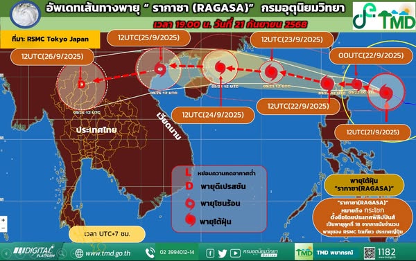 อัพเดตเส้นทางพายุไต้ฝุ่น “รากาซา” ขณะ 23–26 ก.ย.นี้ ประเทศไทยจะมีฝนเพิ่มมากขึ้น