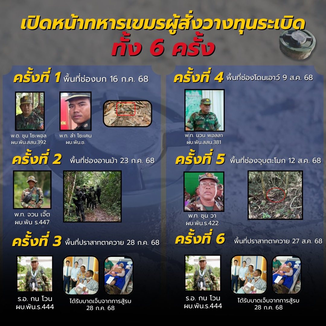 “เสธ.เบิร์ด” เปิดหน้า 6 ทหารเขมร ผู้สั่งวางทุ่นระเบิดทั้ง 6 ครั้ง