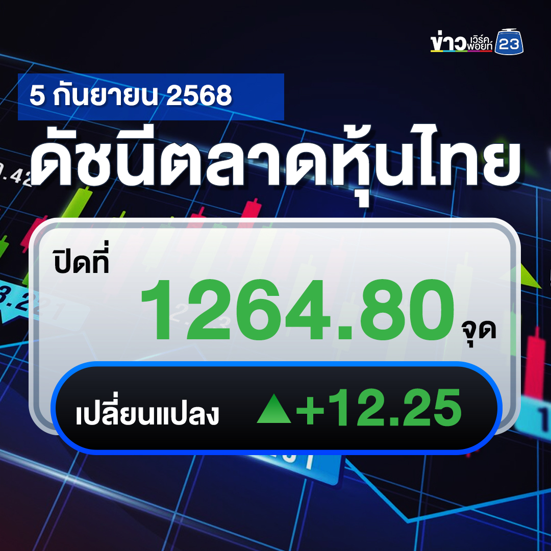 เช็กที่นี่!"ตลาดหุ้นไทย"วันนี้ +12.25 จุด