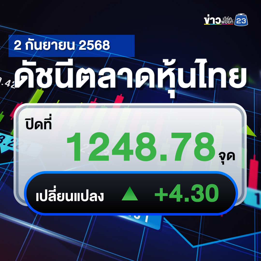 เช็กที่นี่!"ตลาดหุ้นไทย"วันนี้ +4.30 จุด