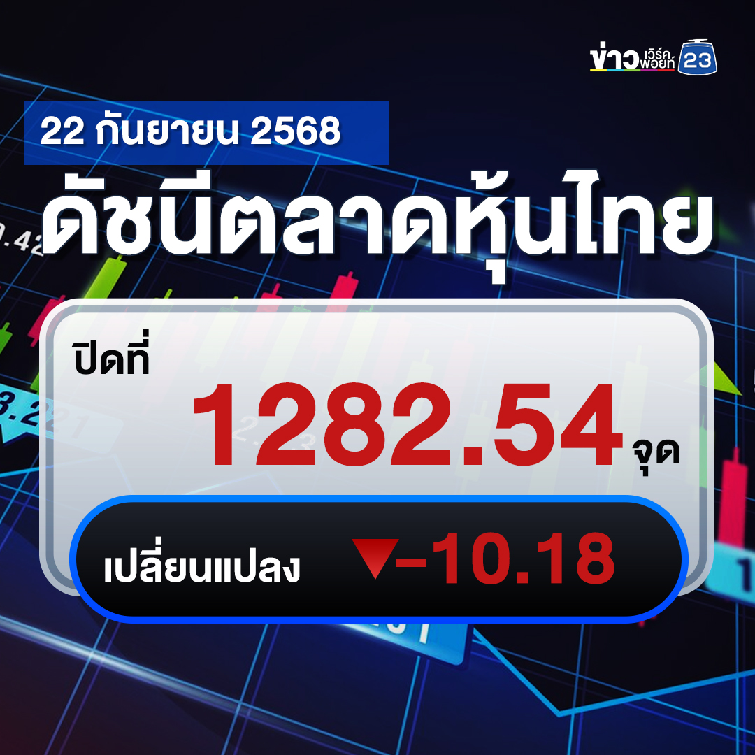 เช็กที่นี่!"ตลาดหุ้นไทย"วันนี้ -10.18 จุด