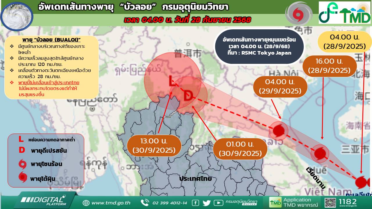 อัปเดต!พายุไต้ฝุ่น“บัวลอย”กระทบไทยวันนี้