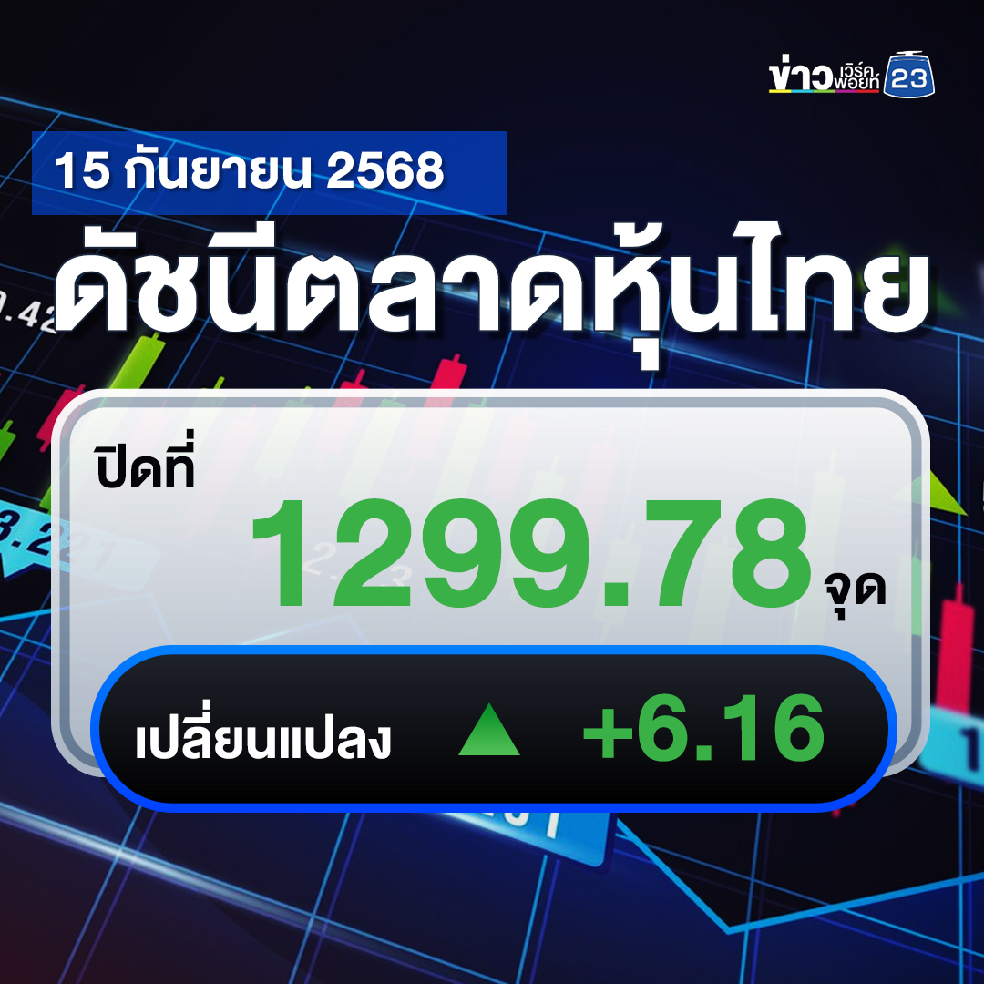 เช็กที่นี่!"ตลาดหุ้นไทย"วันนี้ +6.16 จุด