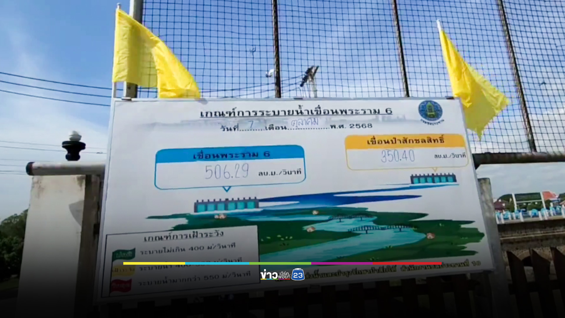 เขื่อนพระราม 6 ยกธงเหลือง พ้นวิกฤติ แต่น้ำยังแรงท้ายเขื่อนต้องเฝ้าระวัง
