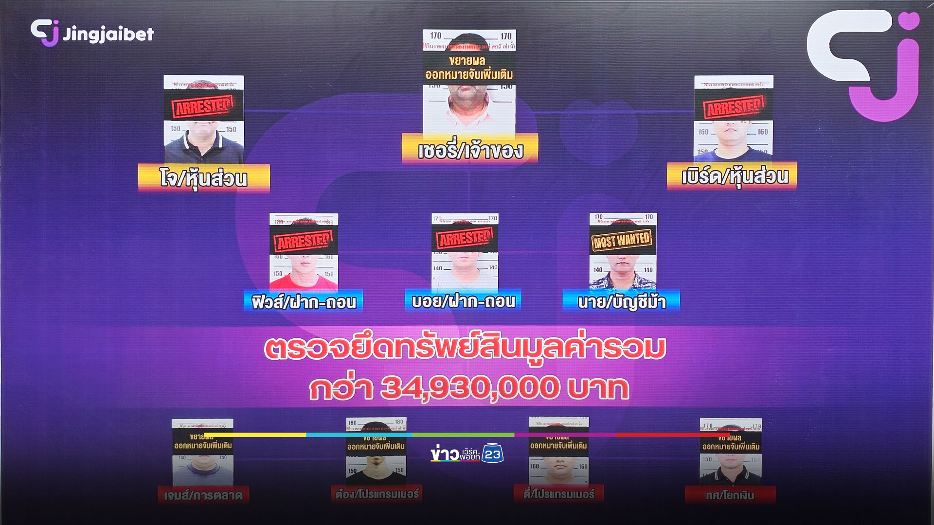 ยึดทรัพย์ 35 ล้าน เครือข่าย “จริงใจเบต” เว็บพนันใหญ่พันล้าน