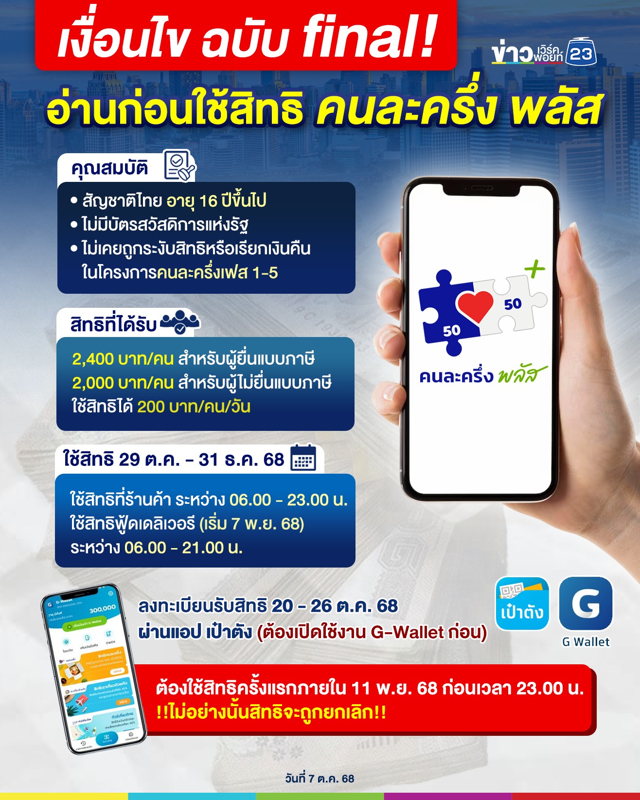 เช็กเงื่อนไขฉบับ final ก่อนใช้สิทธิ “คนละครึ่ง พลัส”