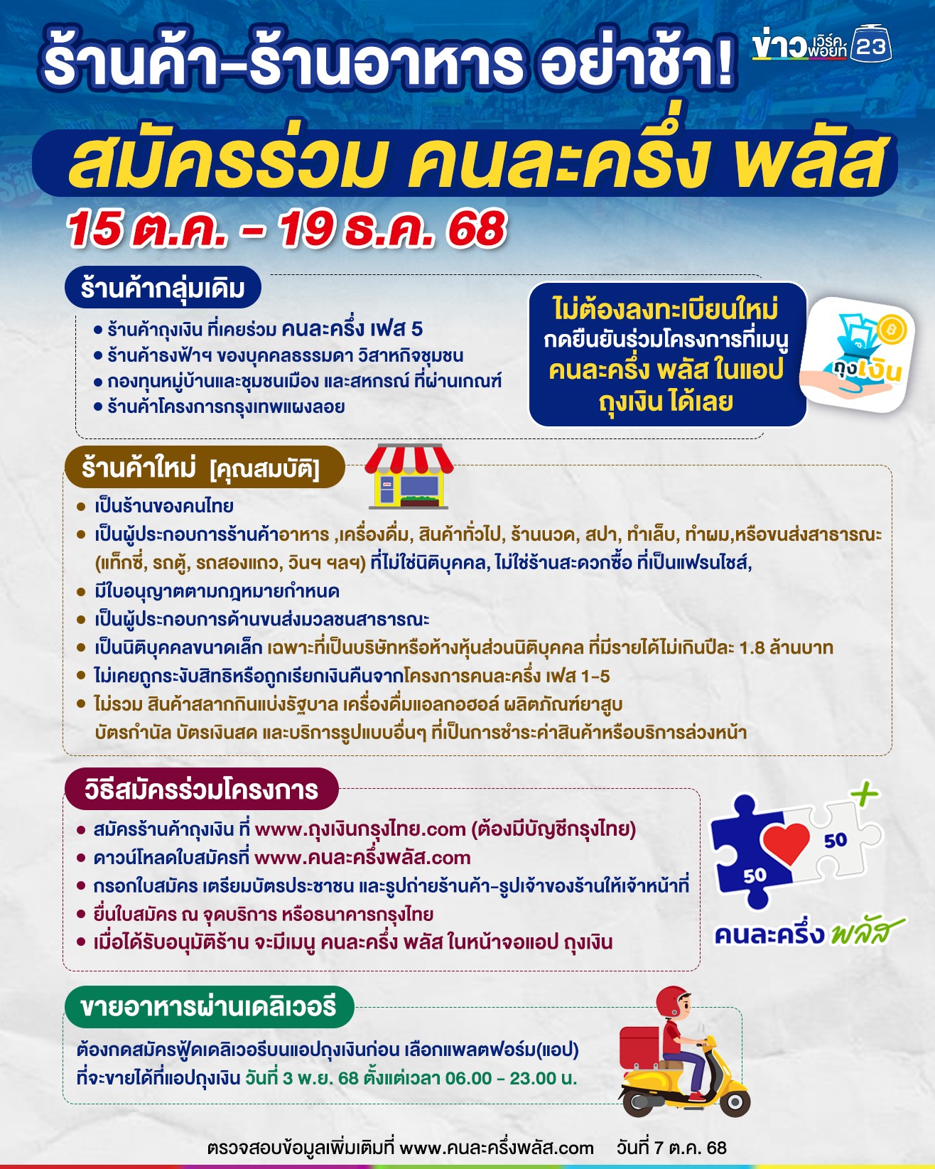 เช็กเงื่อนไขฉบับ final ก่อนใช้สิทธิ “คนละครึ่ง พลัส”