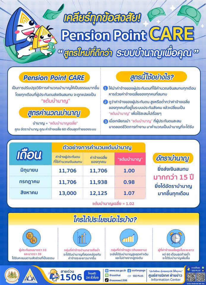1-17 ต.ค. 68 เปิดรับฟังความเห็นสูตรคำนวณบำนาญประกันสังคมแบบใหม่