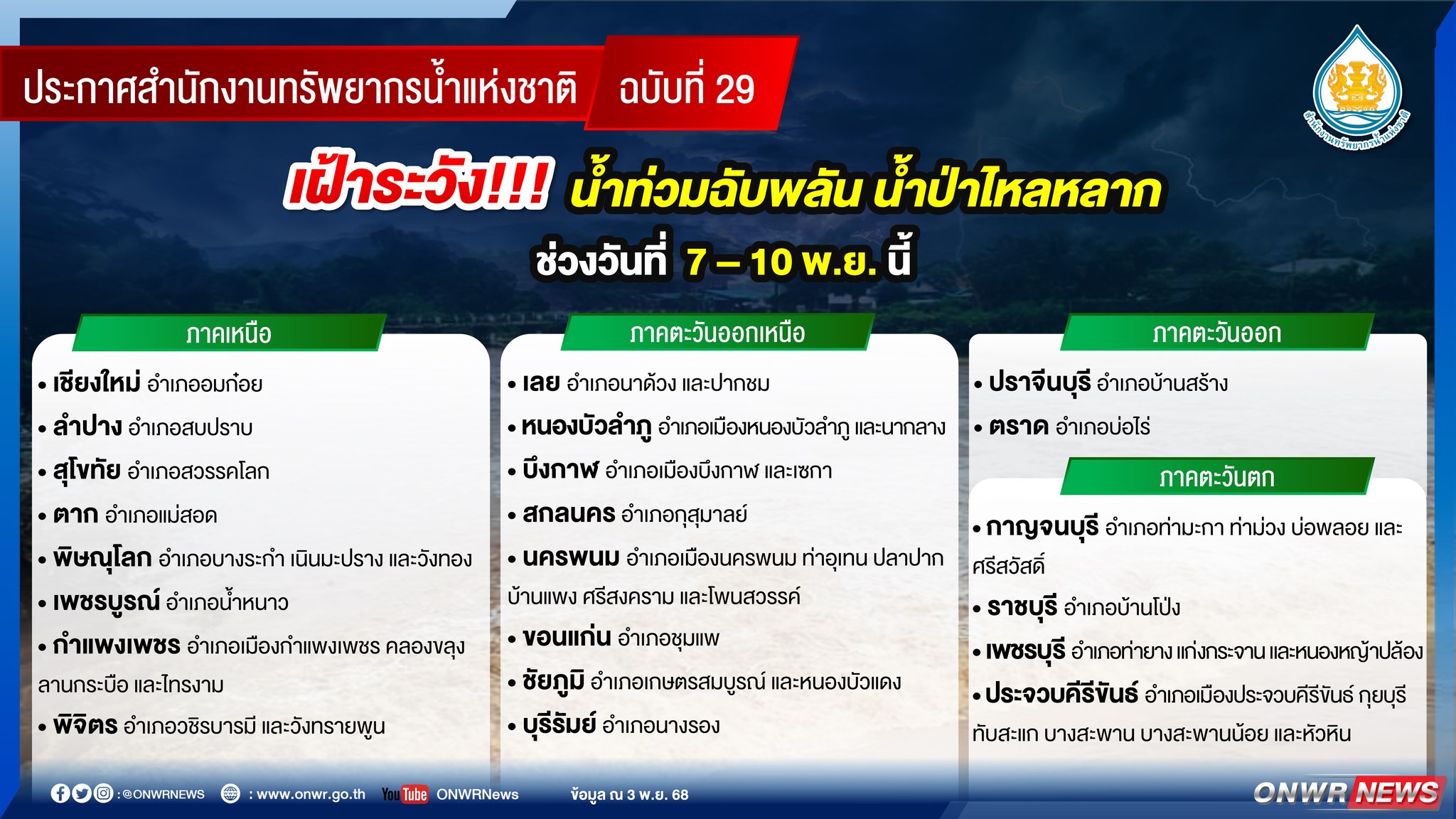 เช็กด่วน! สทนช. เปิดรายชื่อจังหวัดเฝ้าระวังน้ำท่วมฉับพลัน