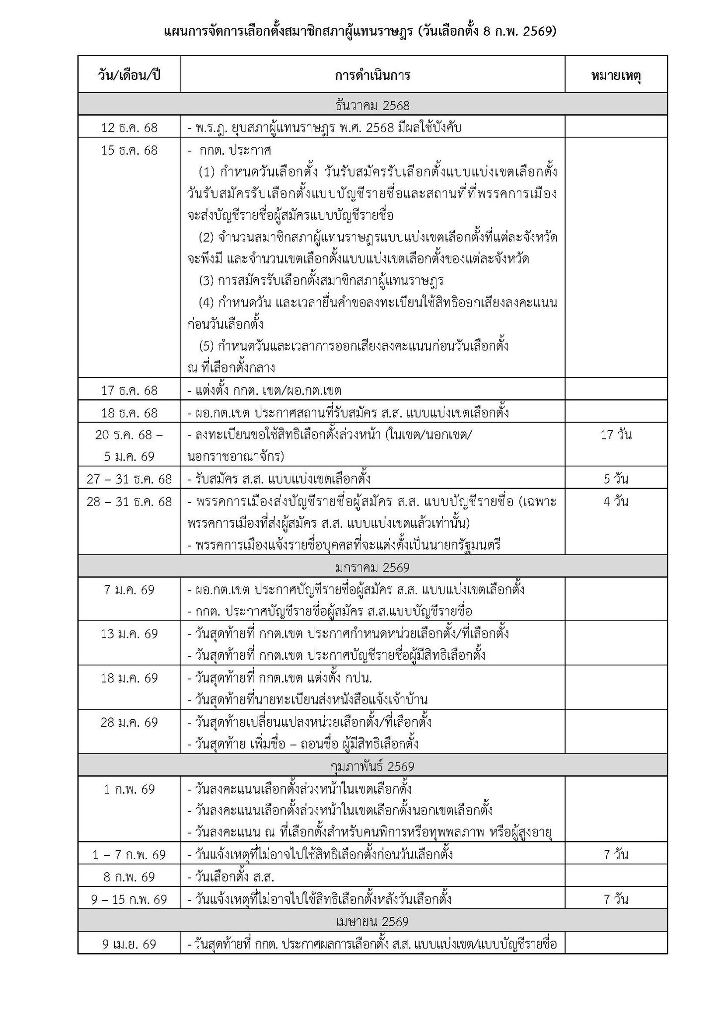 เช็กที่นี่! กกต.เคาะกำหนดการเลือกตั้ง
