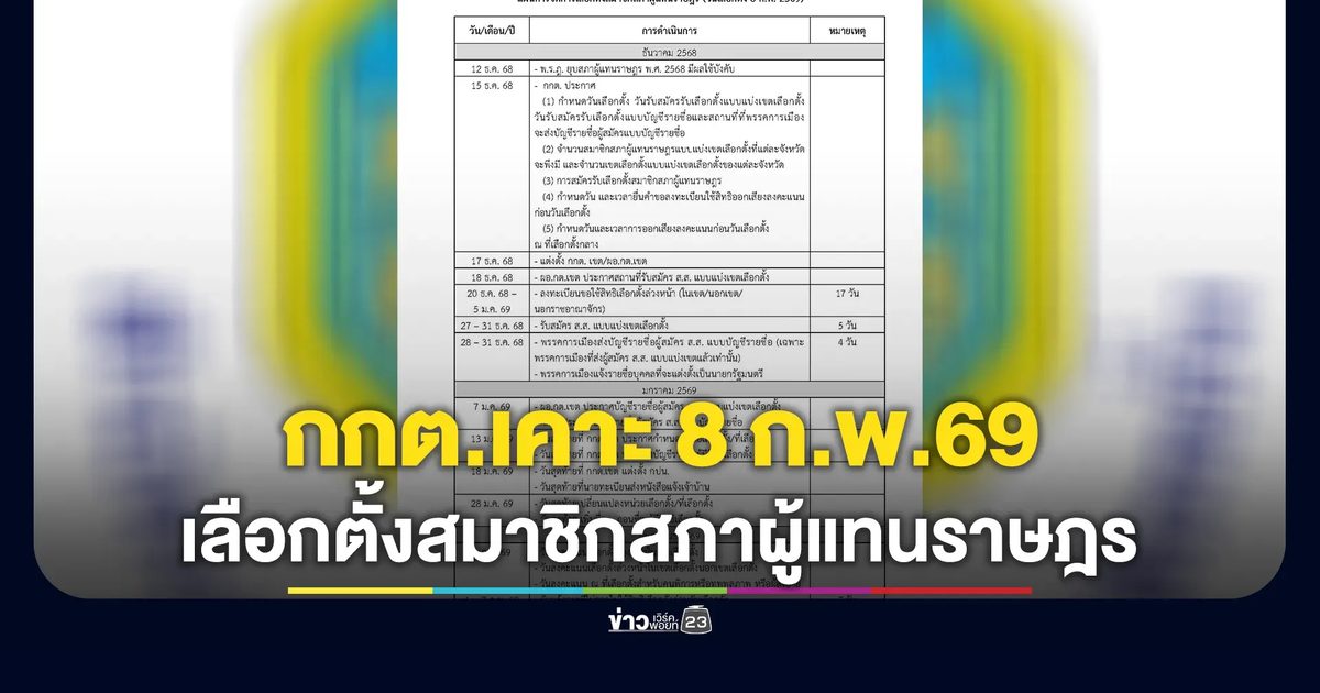 เช็กที่นี่! กกต.เคาะกำหนดการเลือกตั้ง