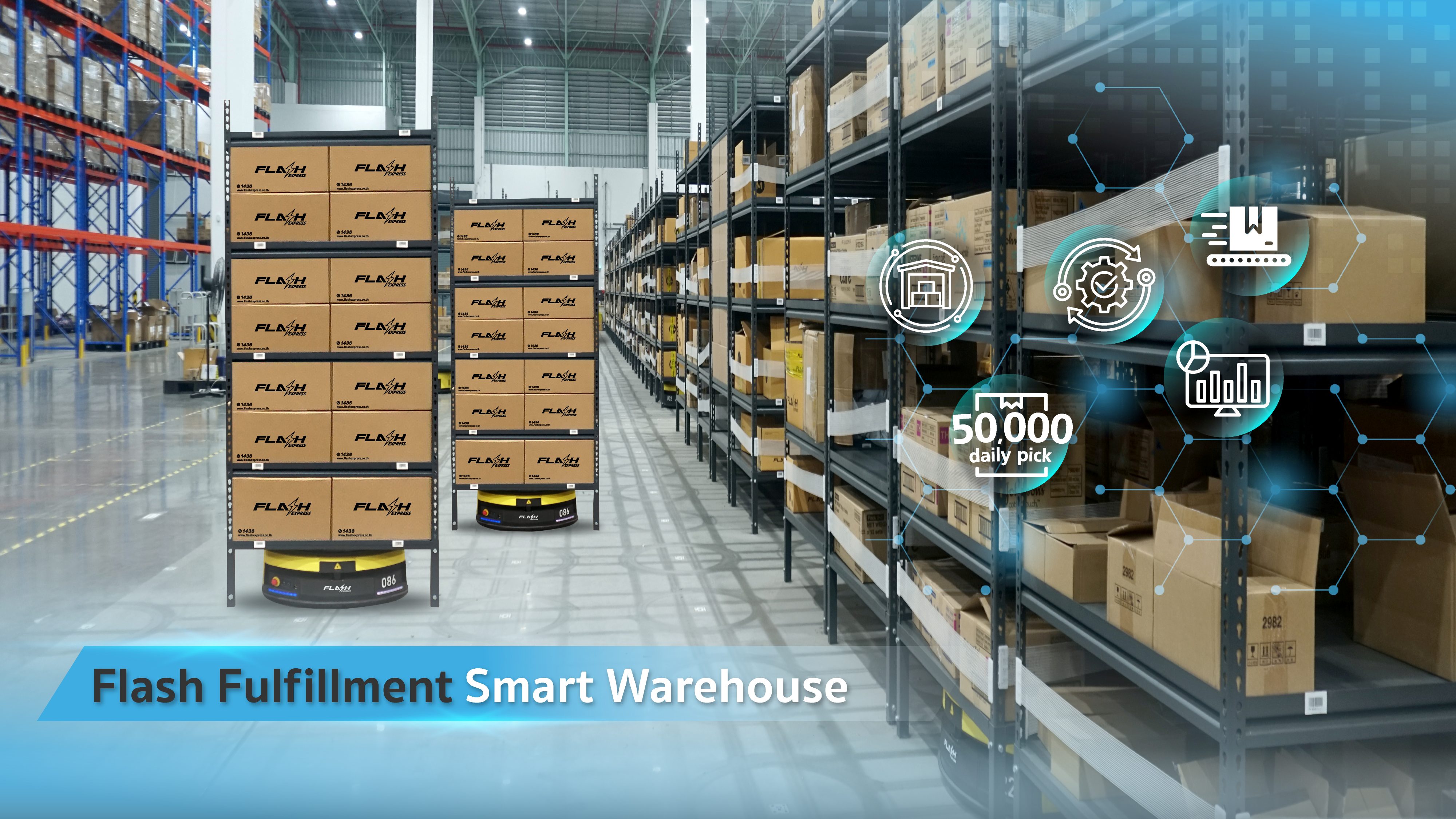 Smart Fulfillment Hub ยกระดับโลจิสติกส์อาเซียน