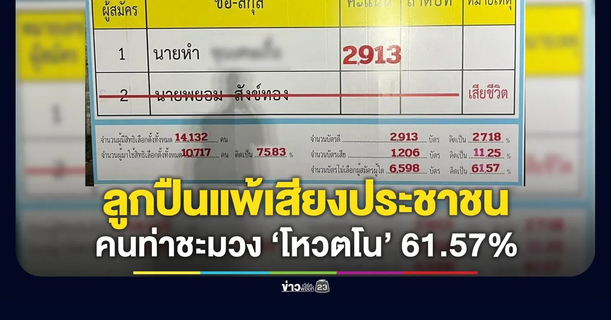 ลูกปืนแพ้เสียงประชาชน! คนท่าชะมวงแห่ “โหวตโน” 61.57%