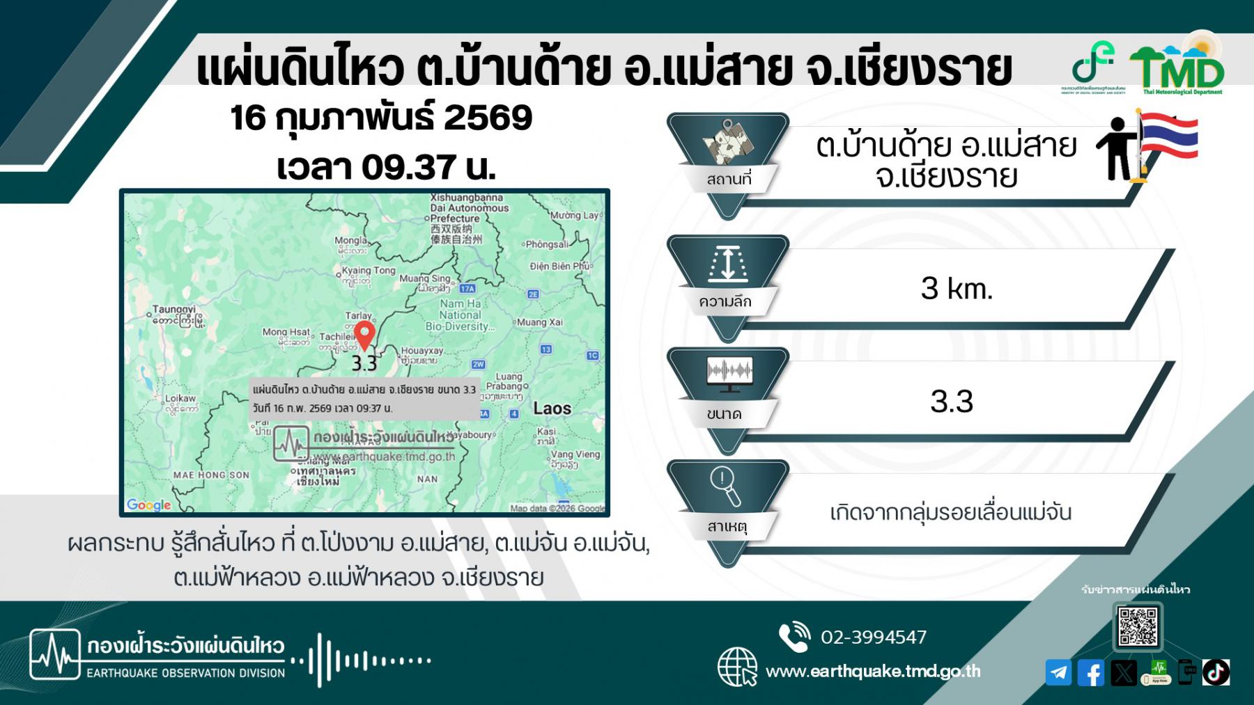 แผ่นดินไหวแม่สายขนาด 3.3
