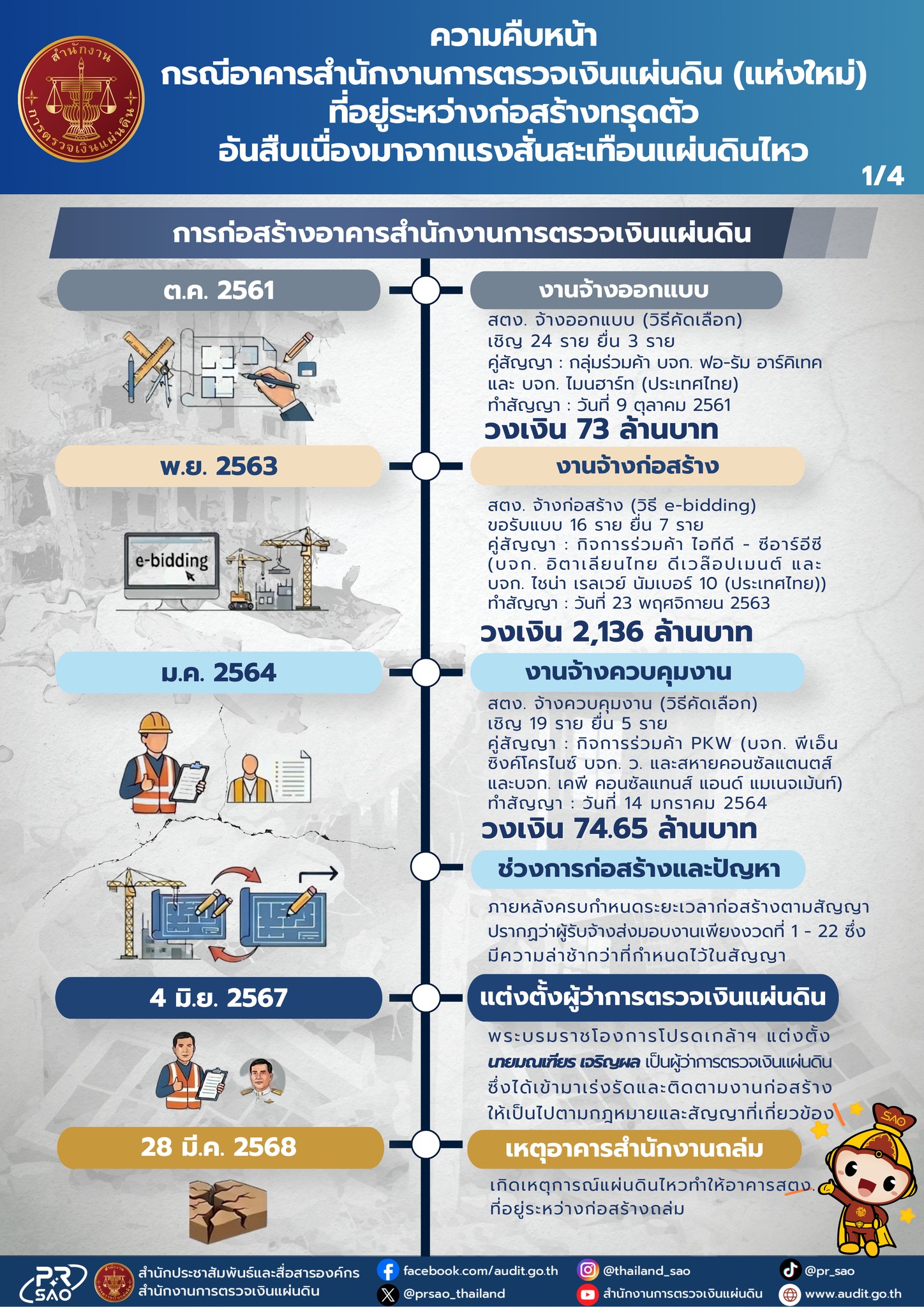 สตง. แจงยิบ! สาเหตุตึกถล่มเพราะโครงสร้างไม่ผ่านเกณฑ์