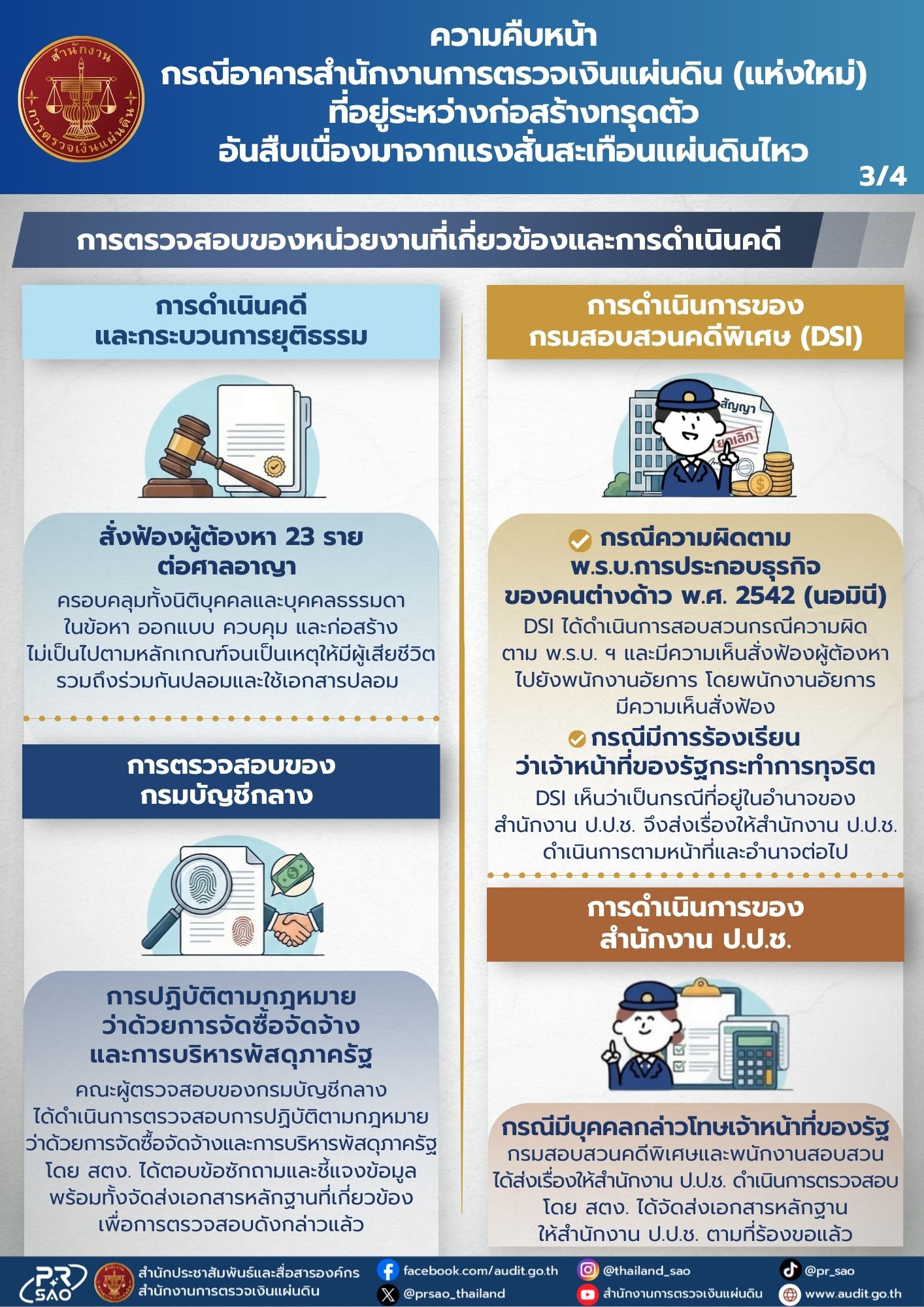 สตง. แจงยิบ! สาเหตุตึกถล่มเพราะโครงสร้างไม่ผ่านเกณฑ์