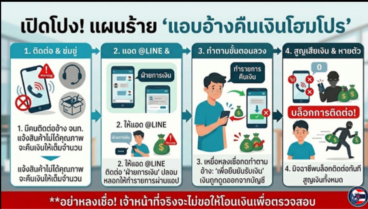 ACSC เปิดโปง 3 มุกมิจฉาชีพออนไลน์ คอลเซ็นเตอร์-เคลมสินค้า-หางานเสริม