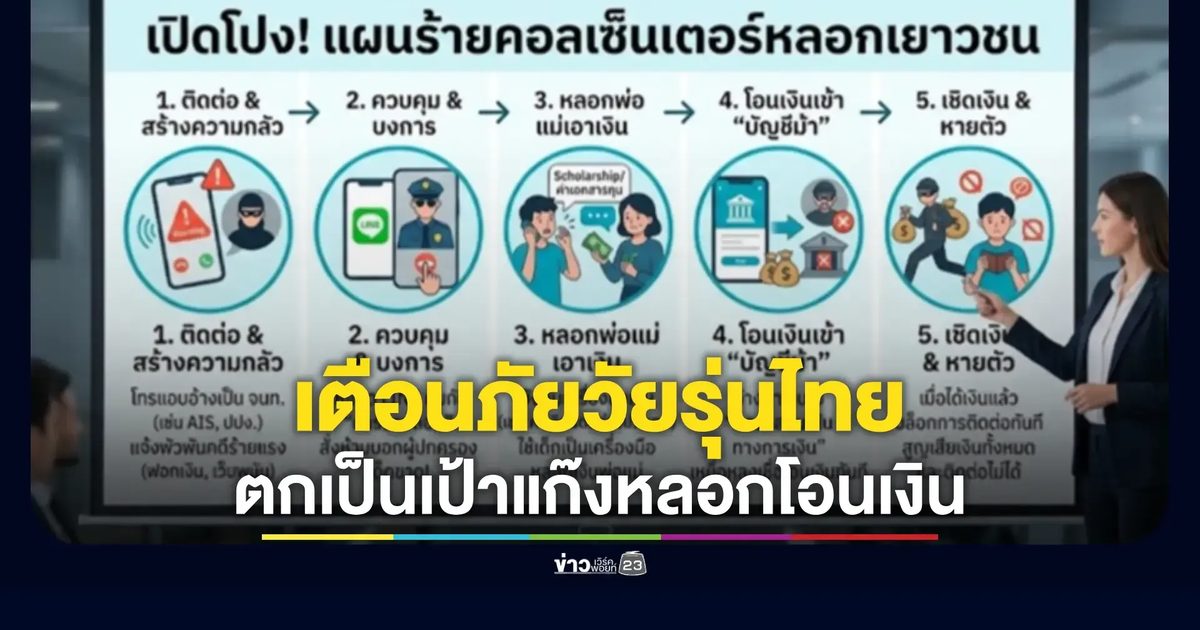 ACSC เปิดโปง 3 มุกมิจฉาชีพออนไลน์ คอลเซ็นเตอร์-เคลมสินค้า-หางานเสริม