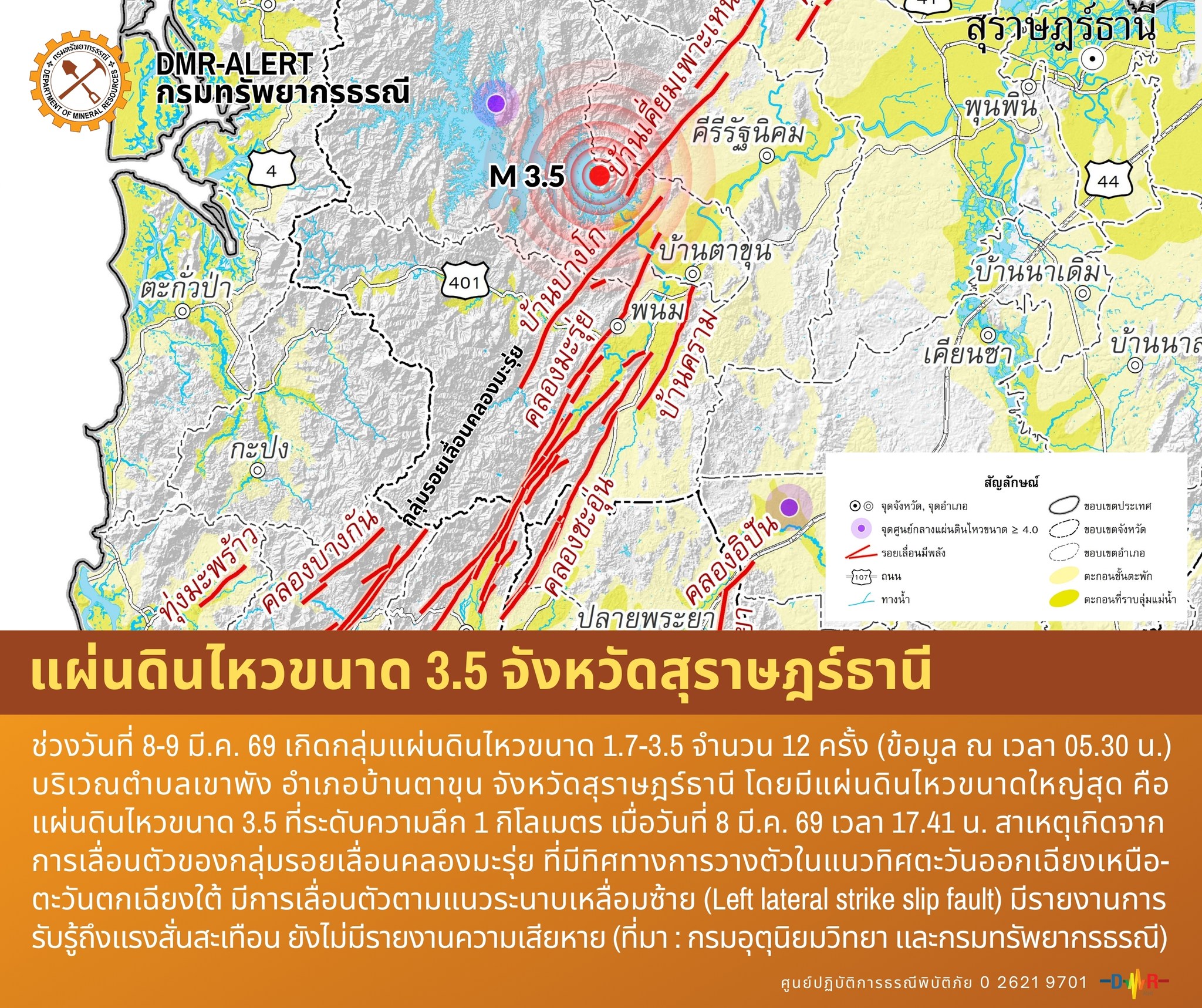 ระทึก! สุราษฎร์ฯ แผ่นดินไหวถี่ 12 ครั้งรวด สูงสุด 3.5 ริกเตอร์ที่บ้านตาขุน