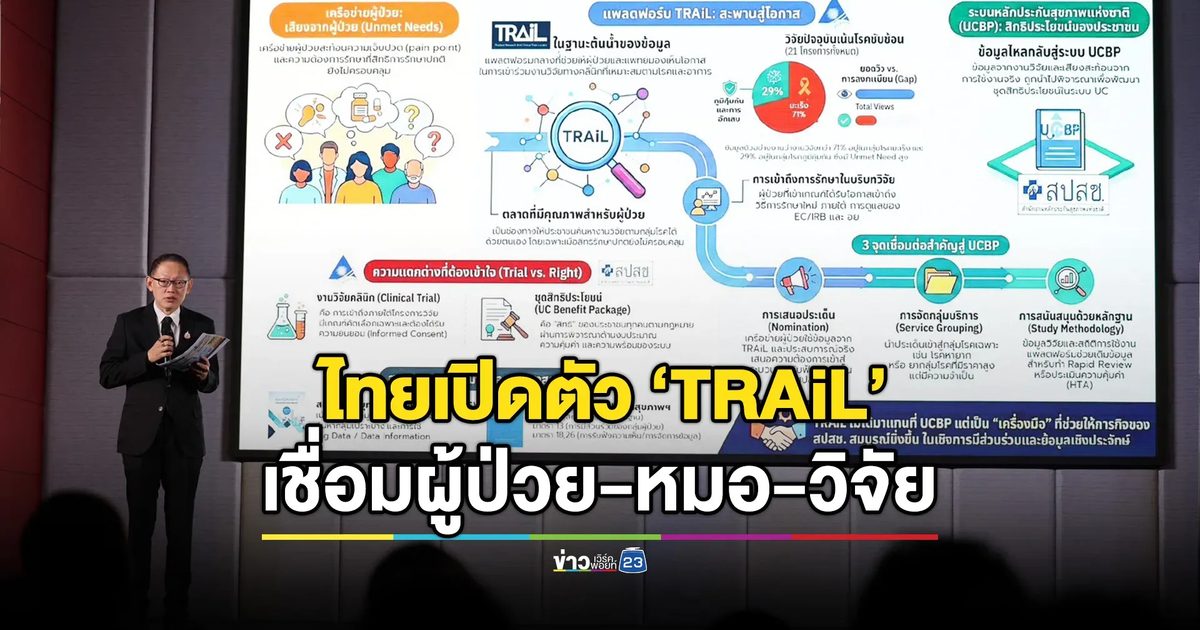 พลิกโฉมเมดิคัลฮับ! ไทยเปิดตัว ‘TRAiL’ ดึงทุนวิจัยโลกหมื่นล้าน ร่นเวลาส่งยาใหม่เข้าสิทธิบัตรทอง