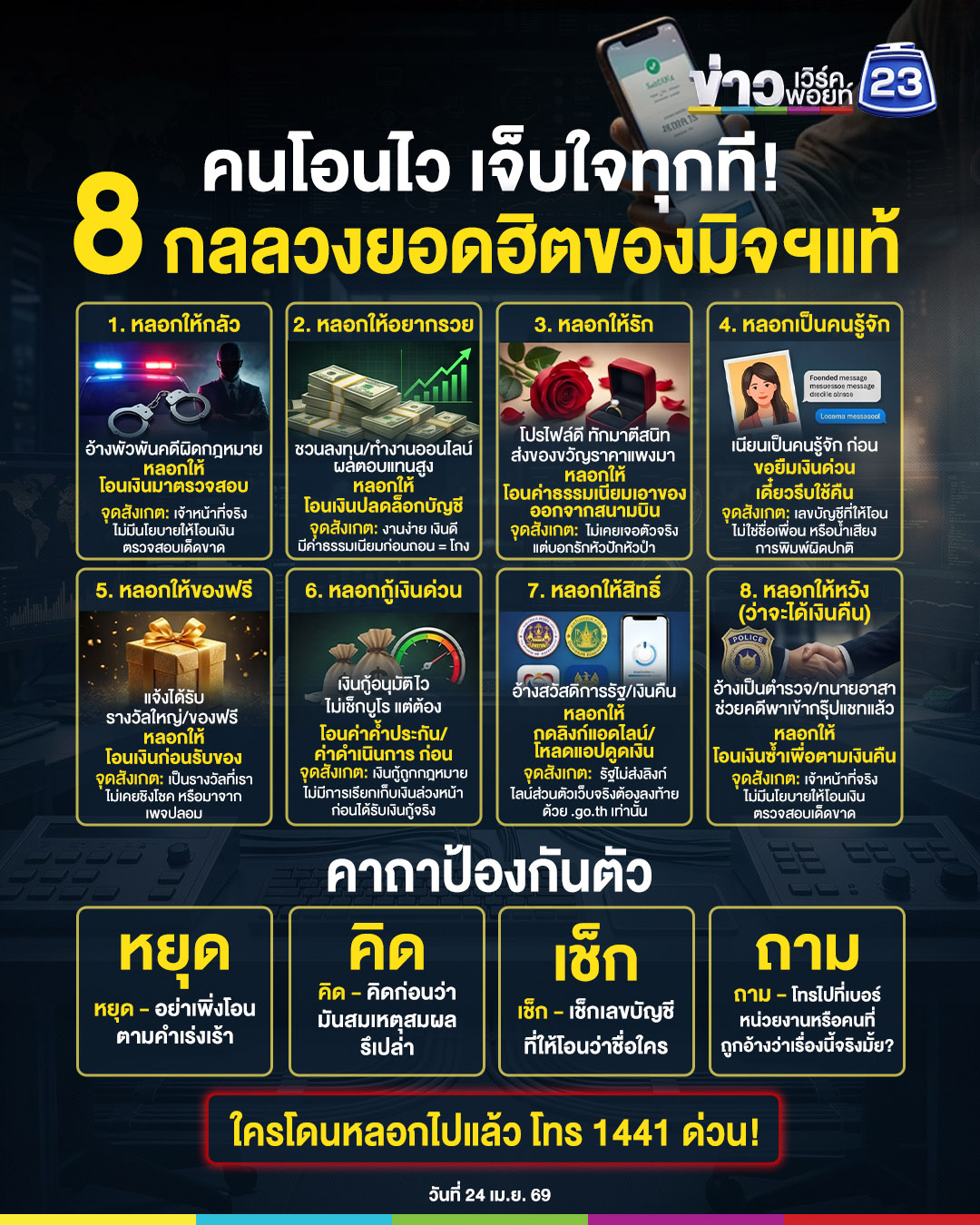 คนโอนไว เจ็บใจทุกที! รู้เท่าทัน 8 กลลวงยอดฮิตของ “มิจฯ แท้”