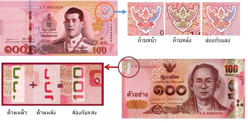 เช็กให้ชัวร์ก่อนรับเงิน! เปิดคู่มือ 3 สเต็ปง่ายๆ แยกธนบัตรจริงหรือปลอม