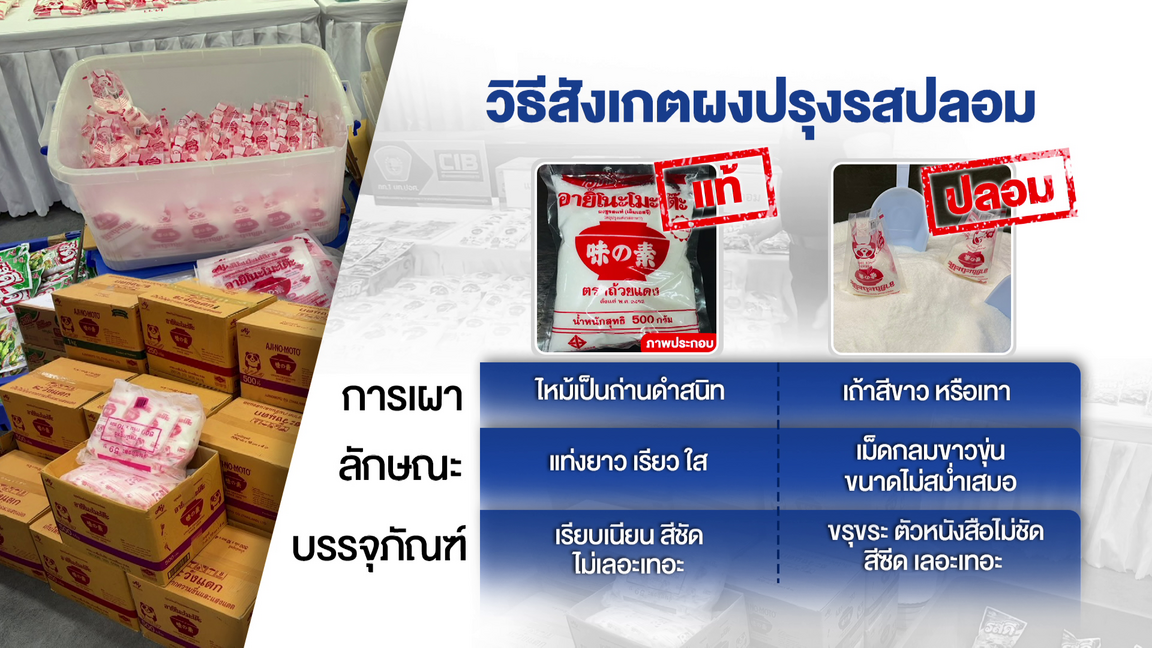 ตำรวจสอบสวนกลาง (CIB) ทลายขบวนการผลิต "ผงชูรส-รสดีปลอม" ล็อตใหญ่กว่า 2 หมื่นชิ้น