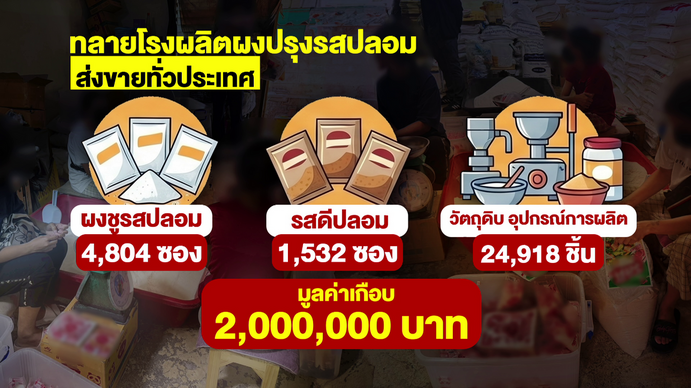 ตำรวจสอบสวนกลาง (CIB) ทลายขบวนการผลิต "ผงชูรส-รสดีปลอม" ล็อตใหญ่กว่า 2 หมื่นชิ้น