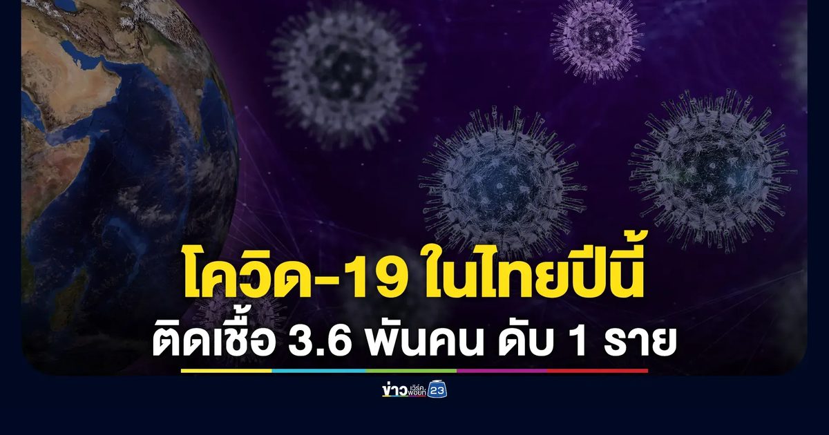 อัปเดต"โควิด-19" กรมควบคุมโรคเผยปีนี้ไทยมีผู้ติดเชื้อ 3.6 พันคน เสียชีวิต 1 ราย