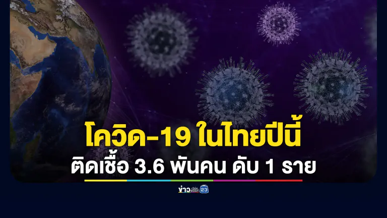 อัปเดต"โควิด-19" กรมควบคุมโรคเผยปีนี้ไทยมีผู้ติดเชื้อ 3.6 พันคน เสียชีวิต 1 ราย