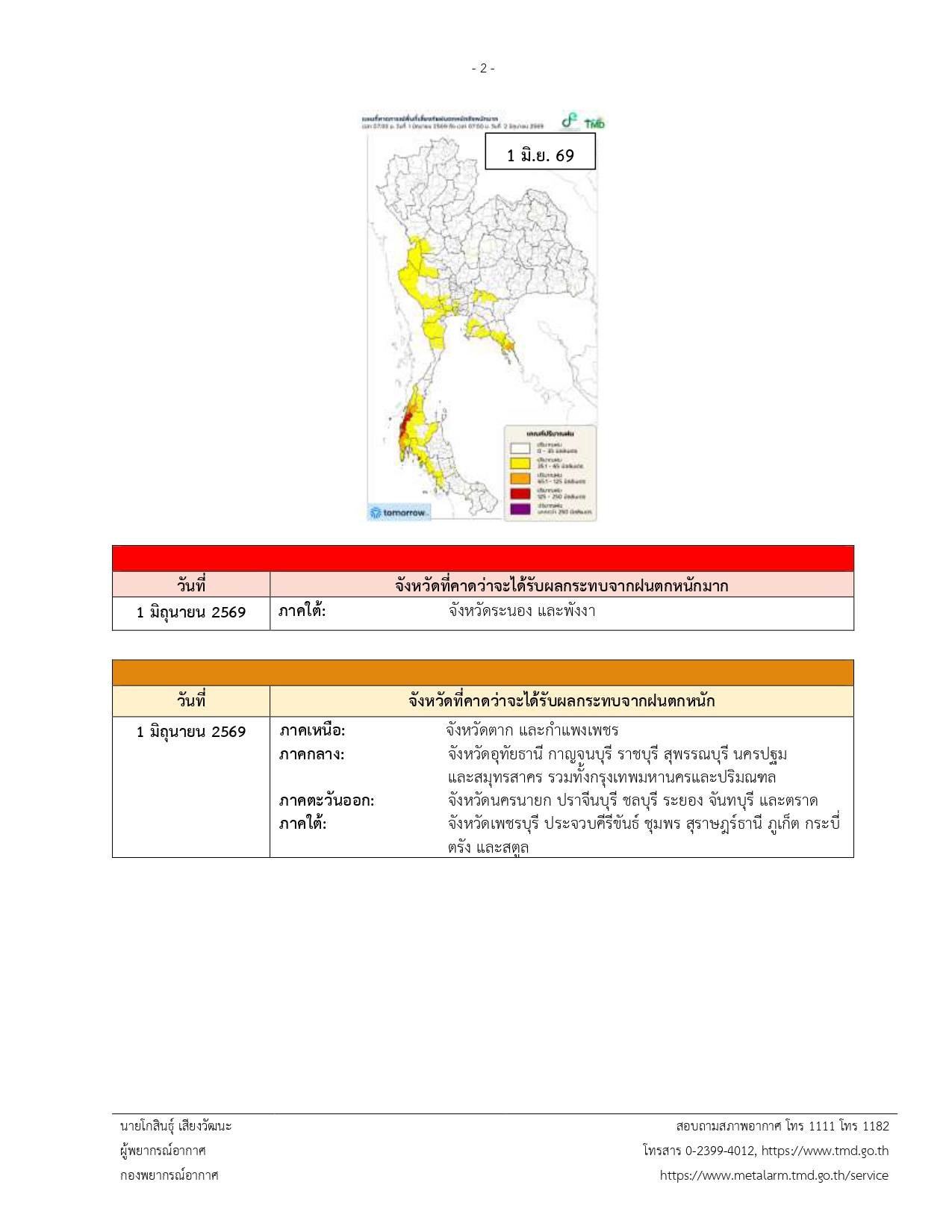 อัปเดตประกาศกรมอุตุฯ ฉบับสุดท้าย เตือนฝนตกหนักส่งท้าย
