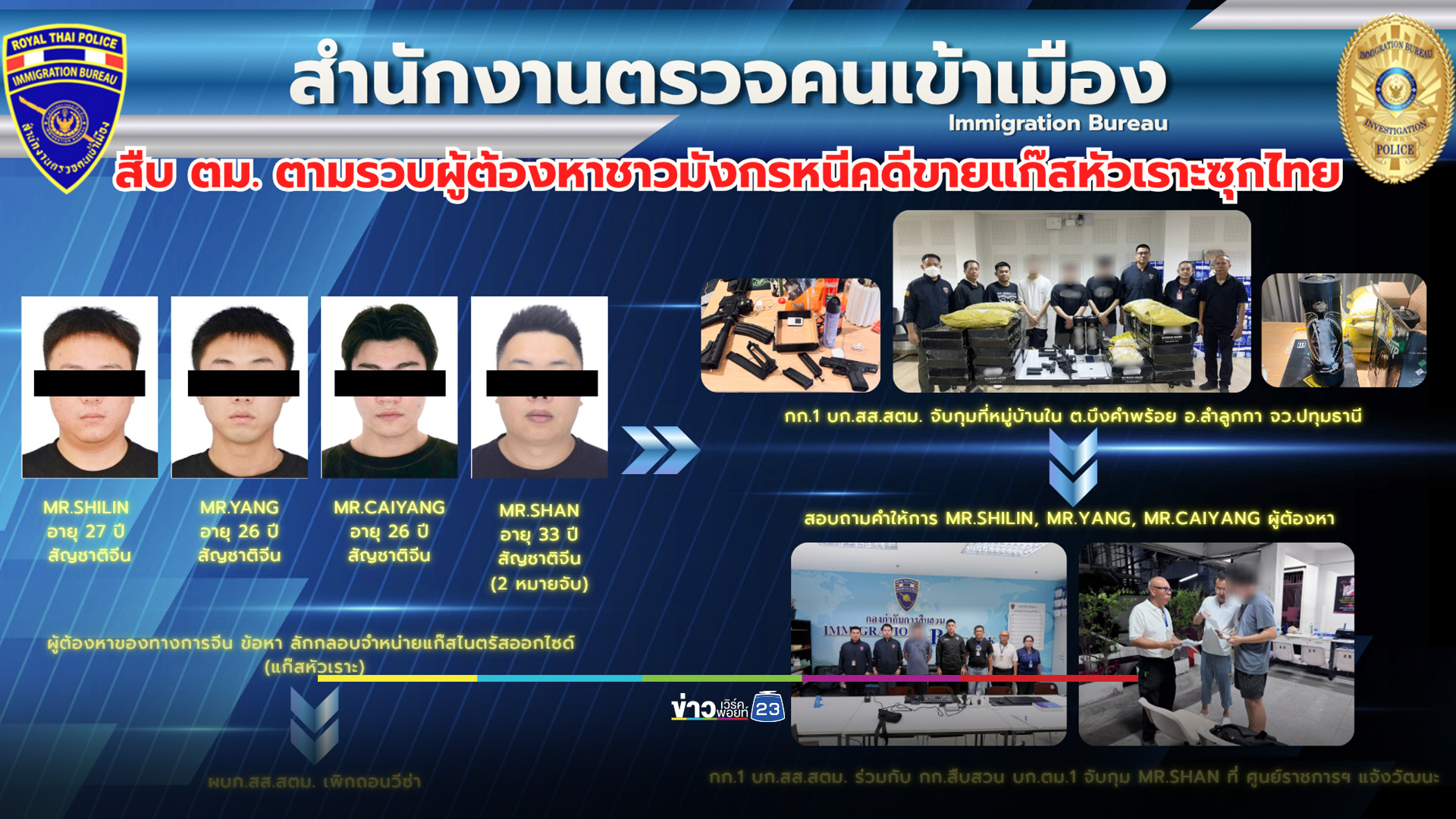 ตม. ทลายแก๊งจีน "แก๊สหัวเราะ" หนีกบดานไทย สั่งเพิกถอนวีซ่าเตรียมส่งกลับแดนมังกร