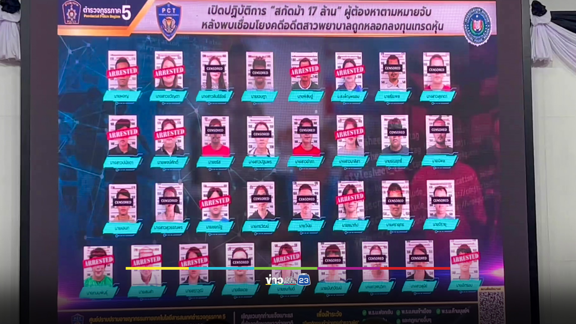 ภ.5 จับ 14 ราย เครือข่ายไซเบอร์ ลวงเหยื่อเทรดหุ้นสูญ 17 ล้าน พบเปิด หจก.รับเงินโอนต่อไปลาว