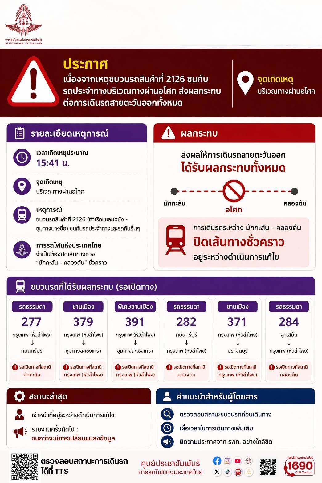 รถไฟชนรถเมล์ กระทบหลายขบวน รฟท.ยันเยียวยาตามมาตรการสูงสุด