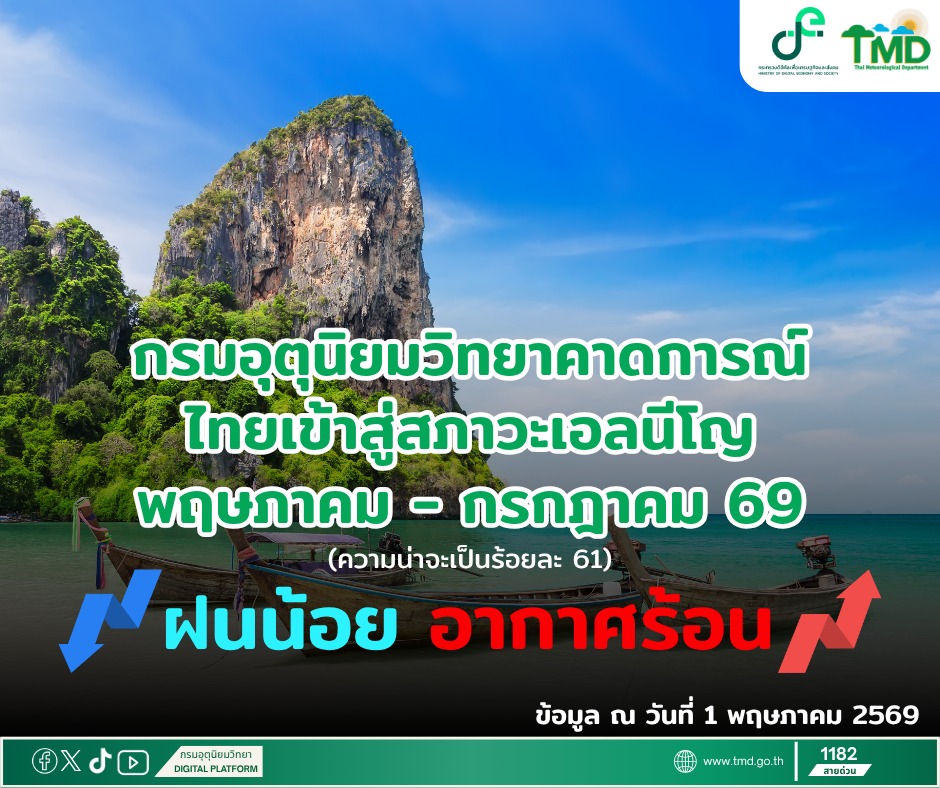 ไทยเข้าสู่สภาวะเอลนีโญ