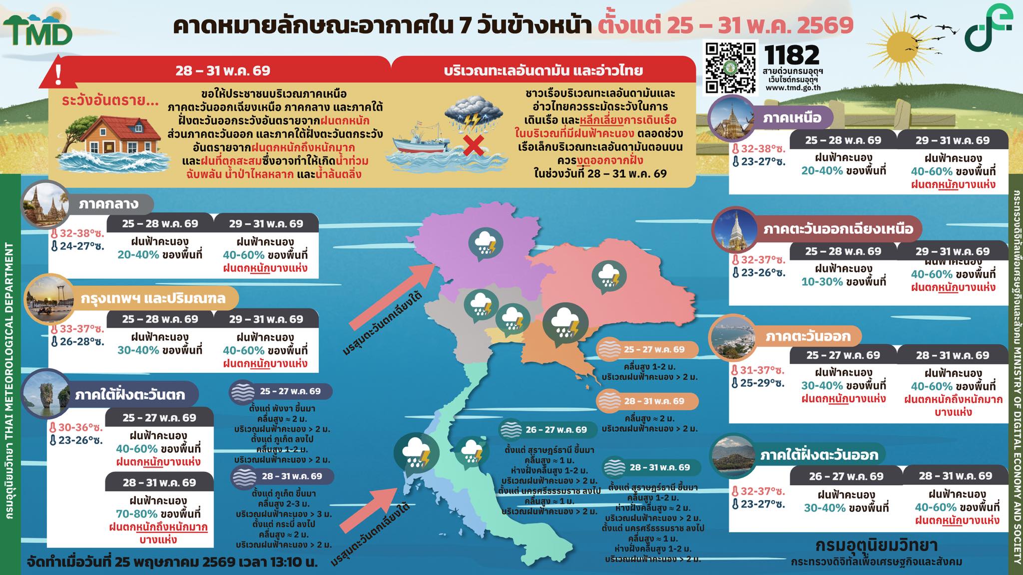 เตรียมรับมือ! อุตุฯ เตือน 28-31 พ.ค. มรสุมพาดผ่านไทย