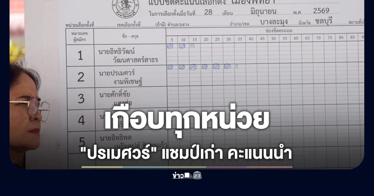 ลุ้นนายกเมืองพัทยา! "ปรเมศวร์" คะแนนนำเกือบทุกหน่วย